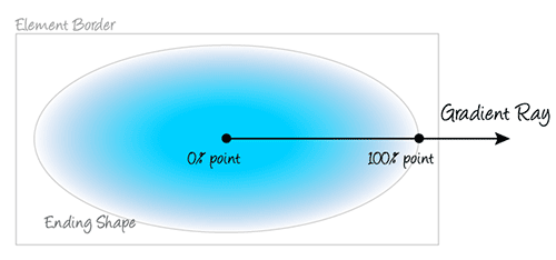 radial-gradient-ray.png radial-gradient-ray.png