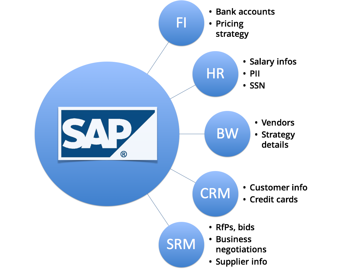 Enterprise-Threat-Monitor-Protects-Sensitive-Data-on-SAP-Systems.png Enterprise-Threat-Monitor-Protects-Sensitive-Data-on-SAP-Systems.png